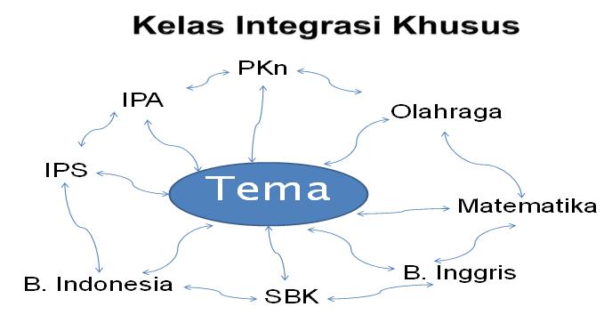 kelas-integrasi-khusus